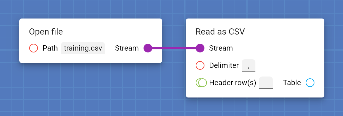 Single thread with 2 sequentially processed cards