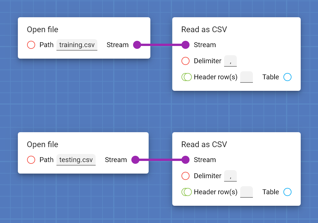 Two threads with 2 sequentially processed cards each