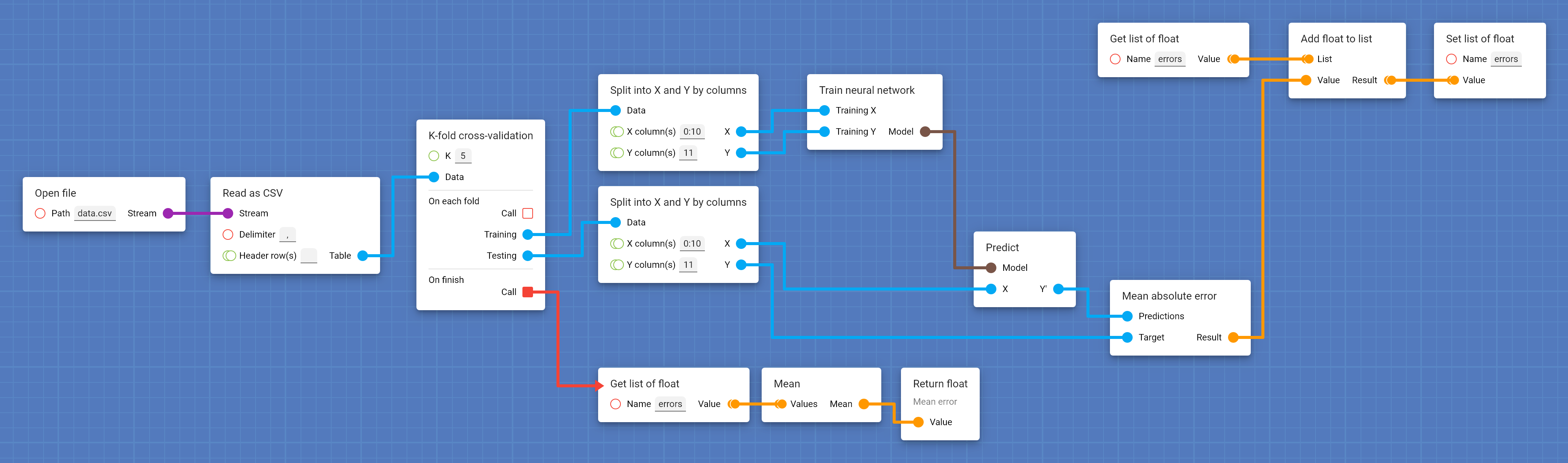 Wrong performed k-fold cross-validation, getter is left out of the event