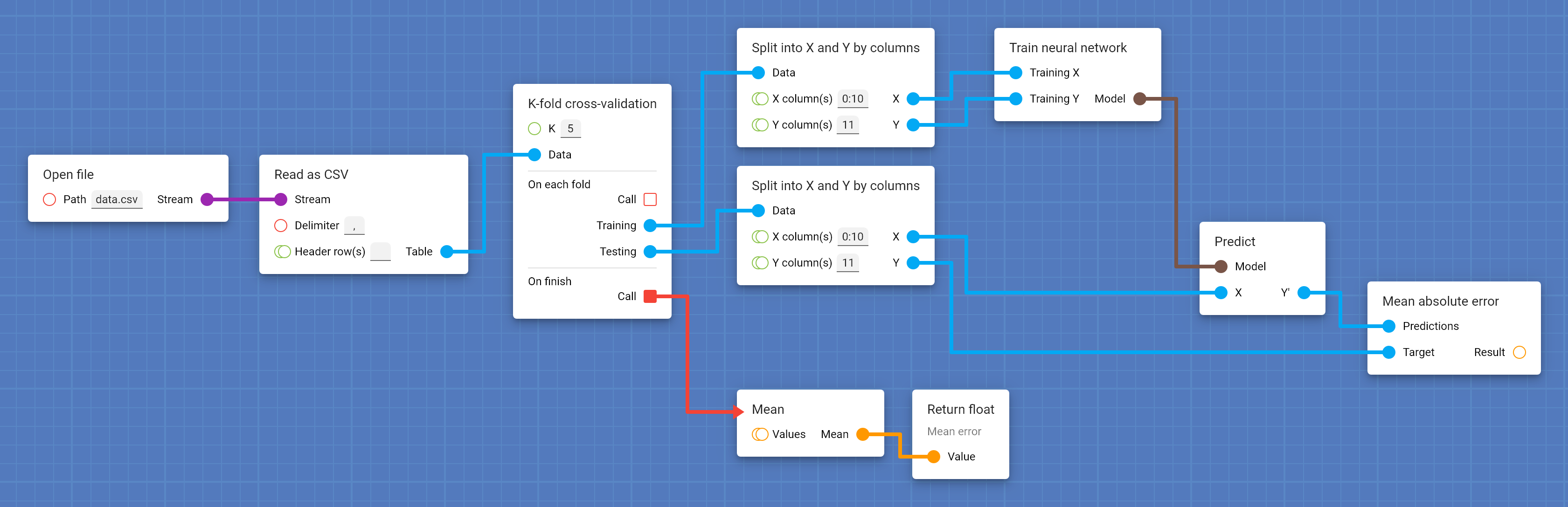 Unfinished k-fold cross-validation