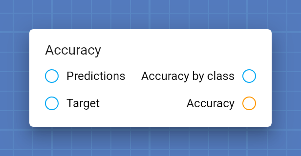 "Accuracy" card