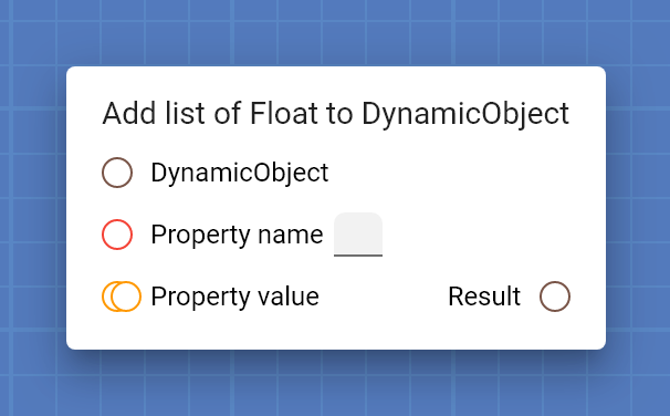 "Add list of Float to DynamicObject" card