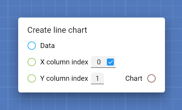 "Create line chart" card