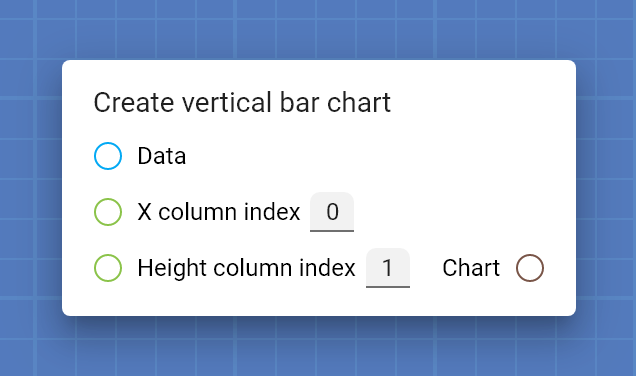 "Create vertical bar chart" card