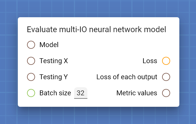 "Evaluate multi-IO neural network model" card