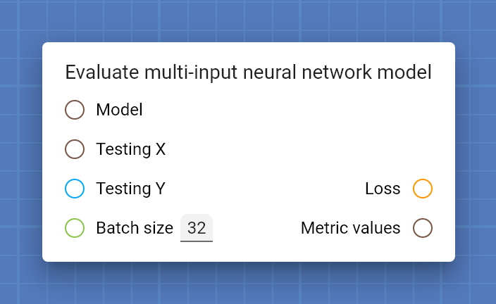 "Evaluate multi-input neural network model" card