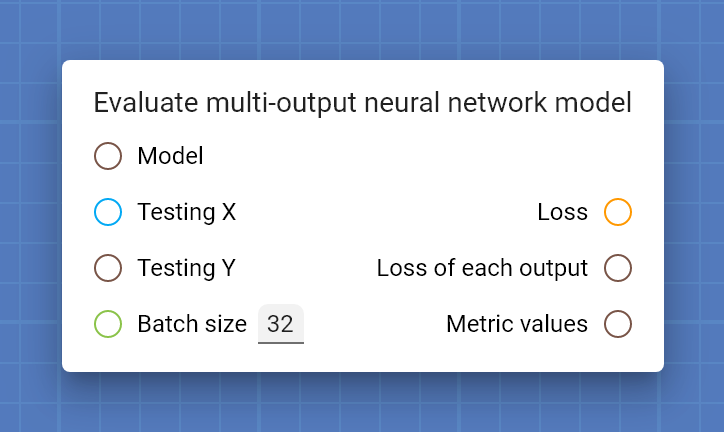 "Evaluate multi-output neural network model" card