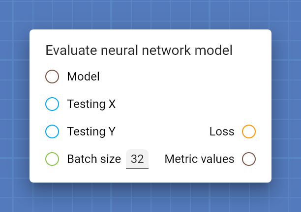 "Evaluate neural network model" card