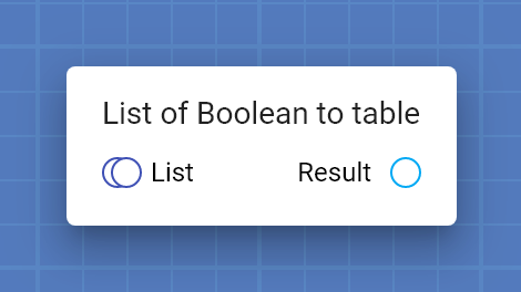 "List of Boolean to table" card