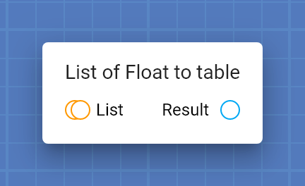 "List of Float to table" card