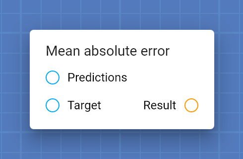 "Mean absolute error" card