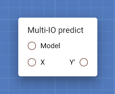 "Multi-IO predict" card