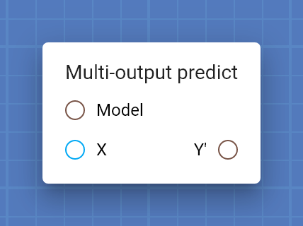 "Multi-output predict" card