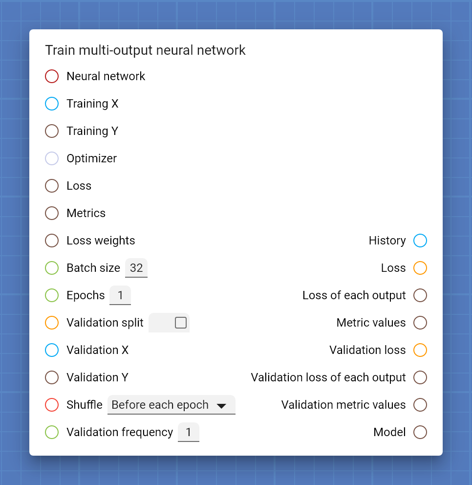 "Train multi-output neural network" card