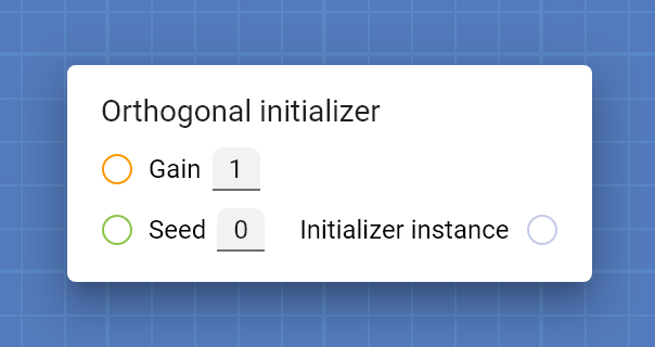 "Orthogonal initializer" card