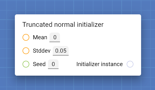 "Truncated normal initializer" card