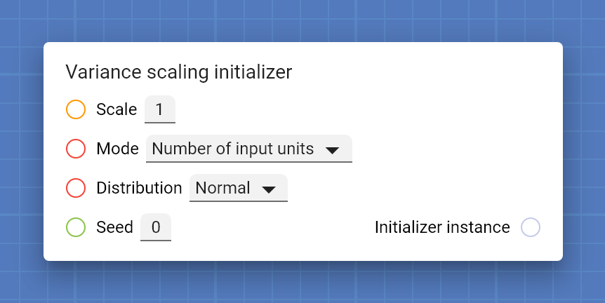 "Variance scaling initializer" card