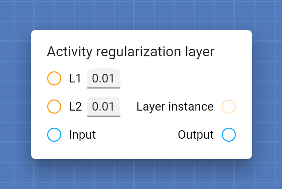 "Activity regularization layer" card