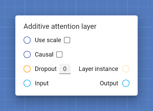 "Additive attention layer" card