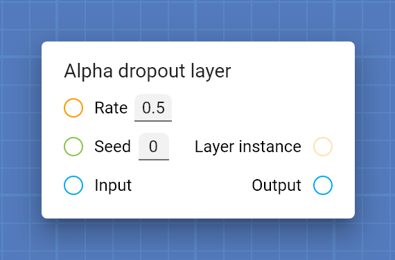 "Alpha dropout layer" card