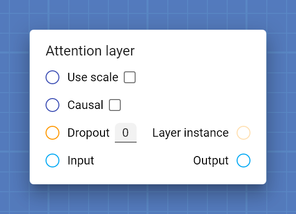 "Attention layer" card