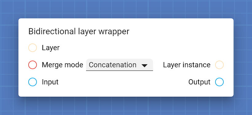 "Bidirectional layer wrapper" card