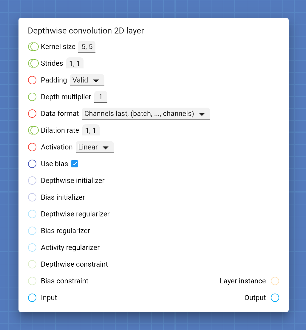 "Depthwise convolution 2D layer" card