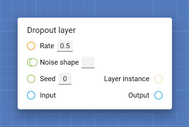 "Dropout layer" card