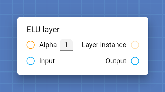 "ELU layer" card