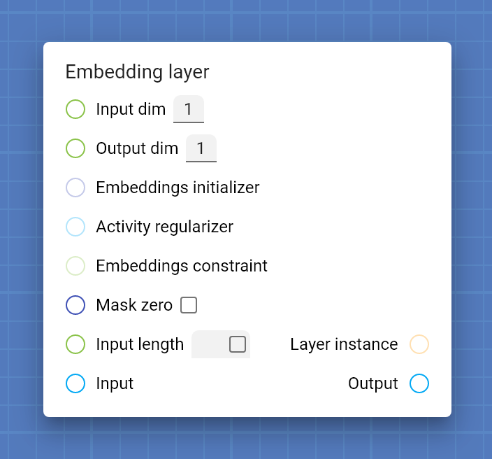 "Embedding layer" card