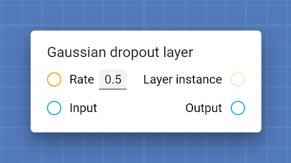 "Gaussian dropout layer" card