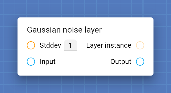 "Gaussian noise layer" card