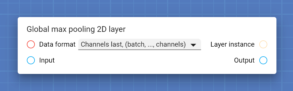 "Global max pooling 2D layer" card