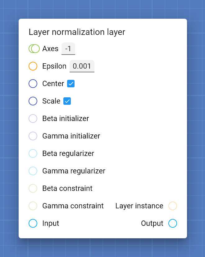 "Layer normalization layer" card