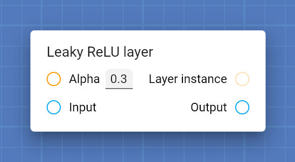 "Leaky ReLU layer" card