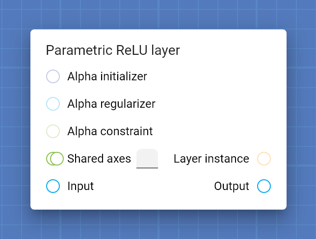 "Parametric ReLU layer" card