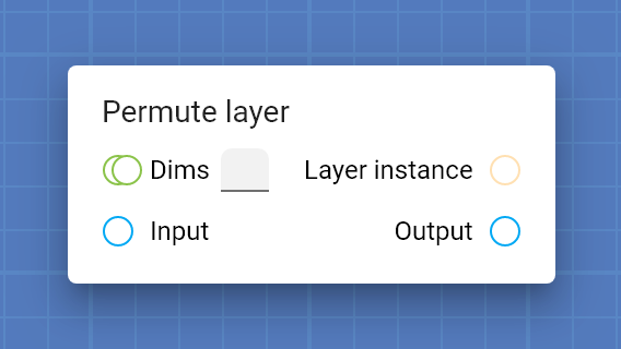 "Permute layer" card