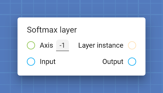 "Softmax layer" card