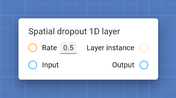 "Spatial dropout 1D layer" card