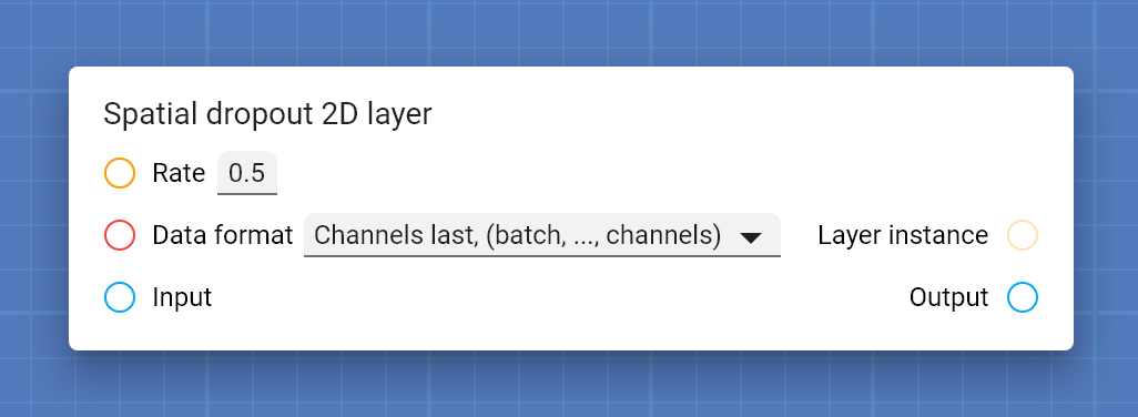 "Spatial dropout 2D layer" card