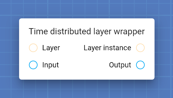 "Time distributed layer wrapper" card