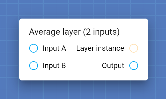 "Average layer (2 inputs)" card