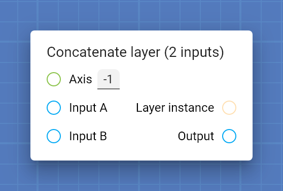 "Concatenate layer (2 inputs)" card