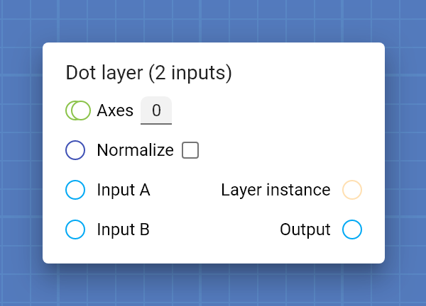 "Dot layer (2 inputs)" card