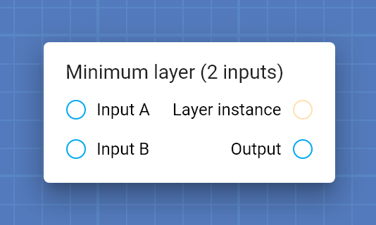 "Minimum layer (2 inputs)" card