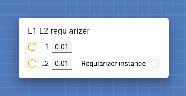 "L1 L2 regularizer" card