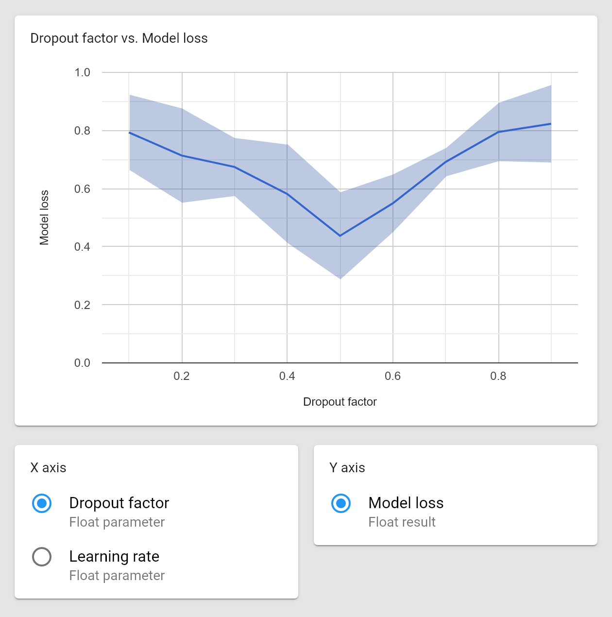 Cross-sectional analysis