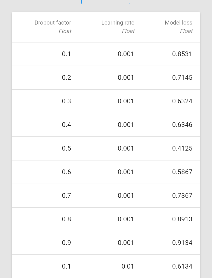 Table example