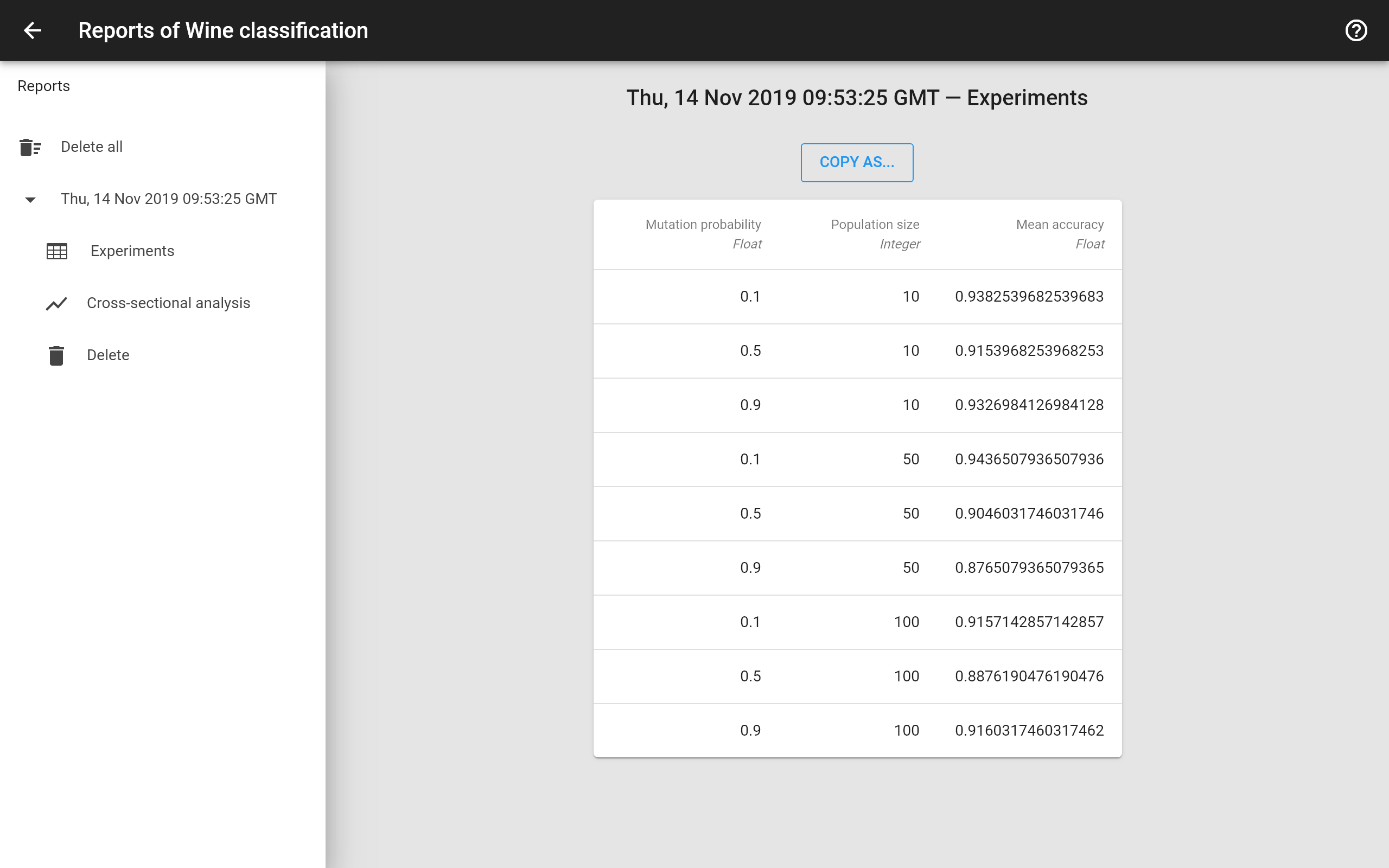 Table of performed experiments