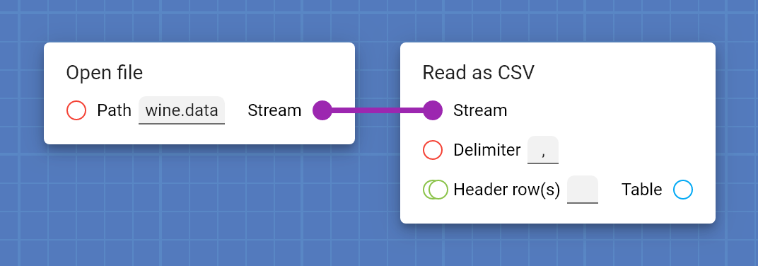 Current pipeline